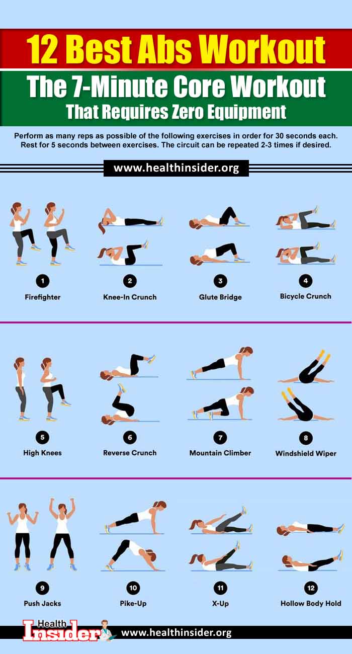 best ab exercises